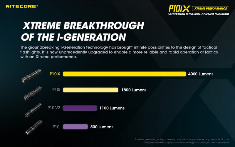 Lampe torche Nitecore P10iX 01 2