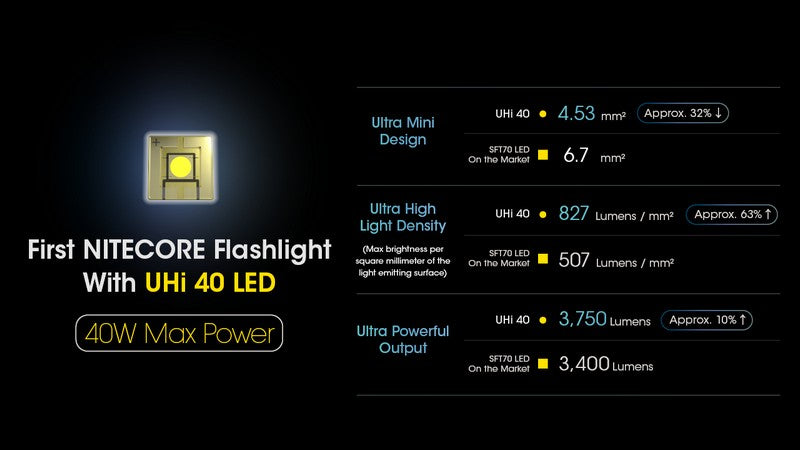 Lampe torche tactique EDC Nitecore MH12 PRO 01 3