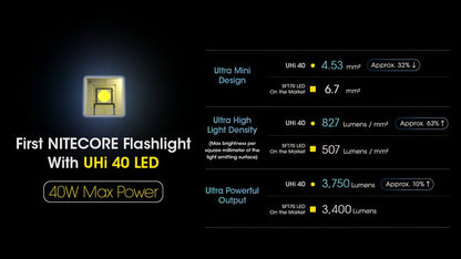 Lampe torche tactique EDC Nitecore MH12 PRO 01 3