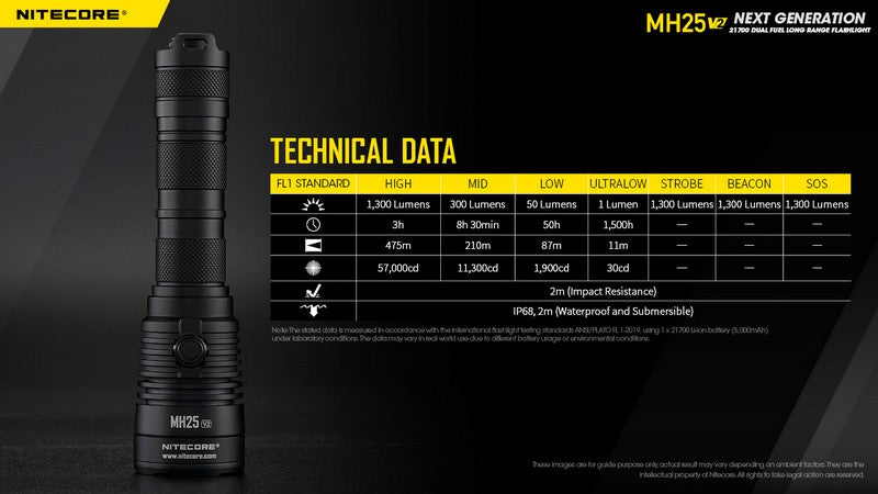 Lampe torche tactique Nitecore MH25 V2 1300 Lumens 01 20