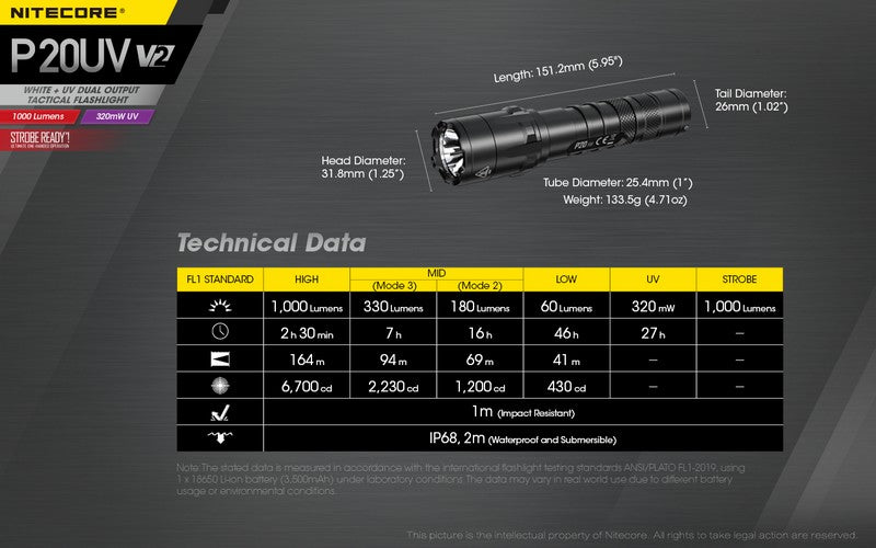 Lampe torche tactique Nitecore P20UV V2 01 20