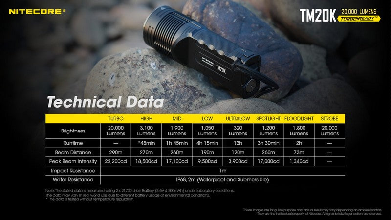 Lampe torche tactique de recherche Nitecore TM20K 20000 Lumens 01 23