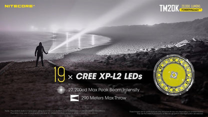 Lampe torche tactique de recherche Nitecore TM20K 20000 Lumens 01 3