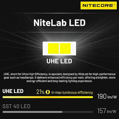 Lampe Frontale Nitecore HA11 – 240 Lumens – Lumière rouge