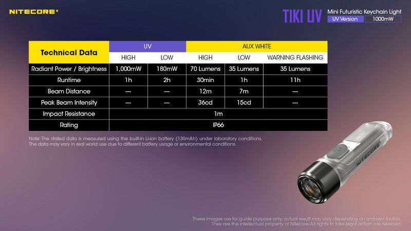 MicroLampe Nitecore TIKI UV 01 22