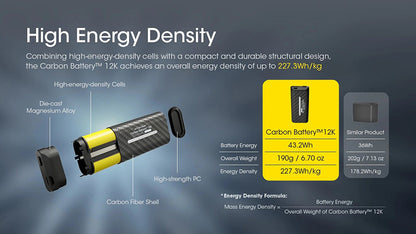 Nitecore 12K 12000mAh Kit Batterie Externe Carbone Compatible NU45 NU53