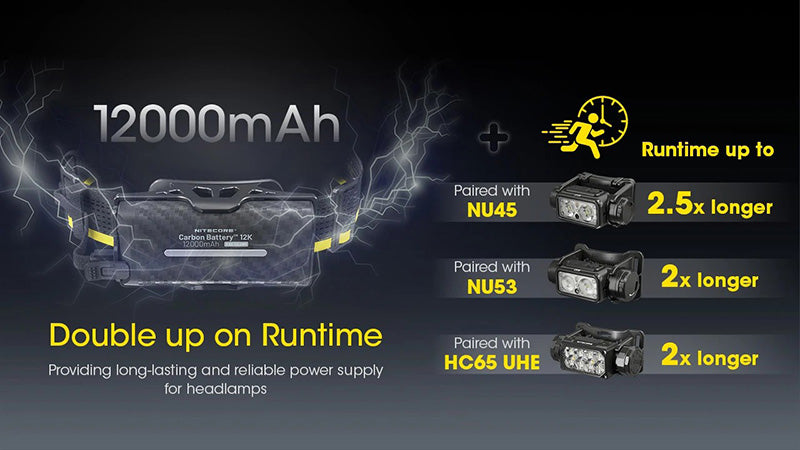 Nitecore 12K 12000mAh Kit Batterie Externe Carbone Compatible NU45 NU53