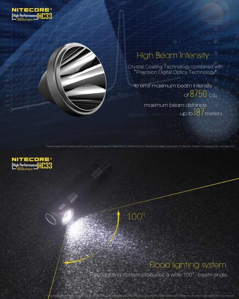 Nitecore HC33 01 2