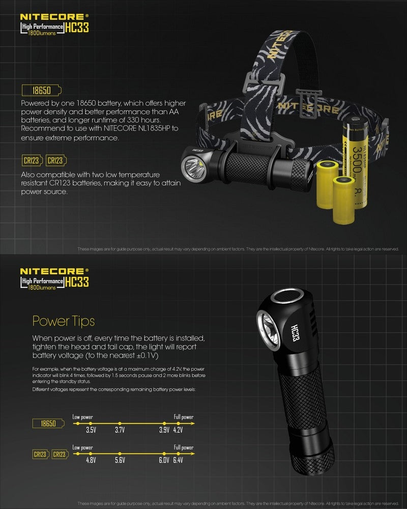 Nitecore HC33 01 5
