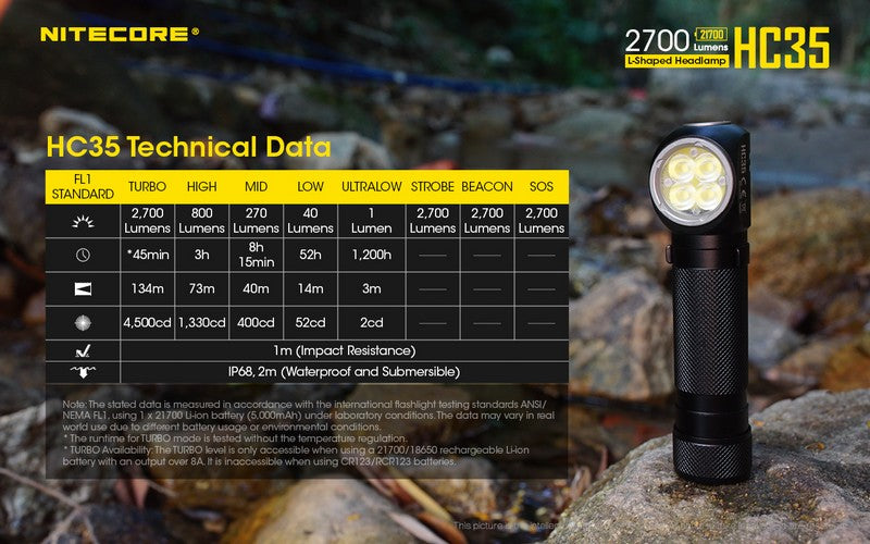 Nitecore HC35 01 20