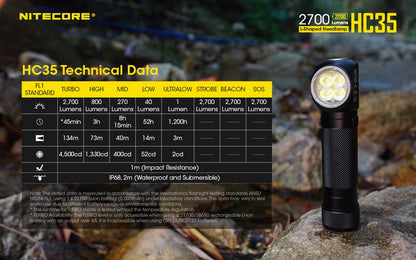 Nitecore HC35 01 20