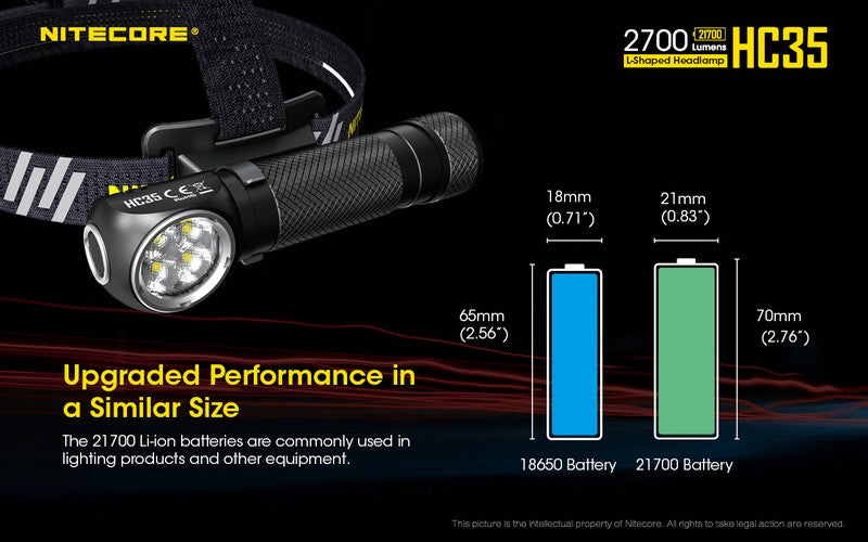 Nitecore HC35 01 8