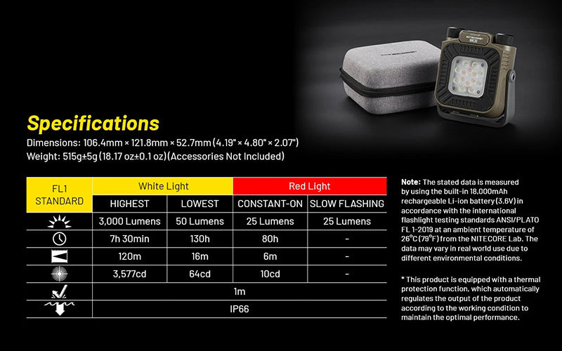 Nitecore Lampe torche 3en1 NWL30 3000Lumens 14