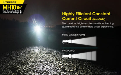 Nitecore MH10 V2 01 18
