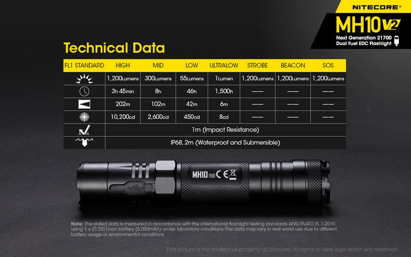 Nitecore MH10 V2 01 20