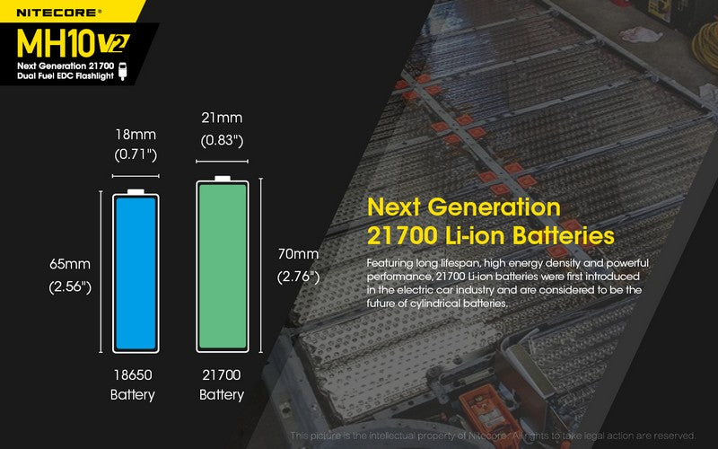 Nitecore MH10 V2 01 5