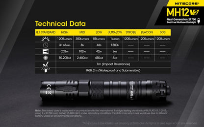 Nitecore MH12 V2 01 23