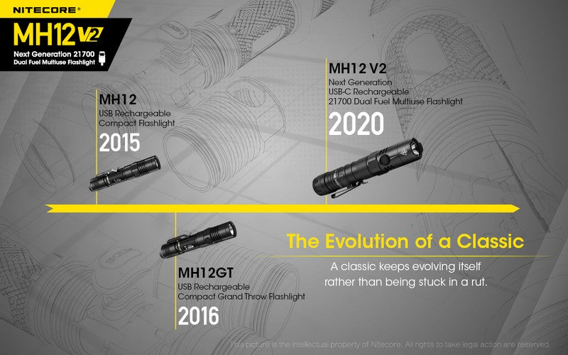 Nitecore MH12 V2 01 2