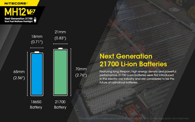 Nitecore MH12 V2 01 6