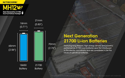 Nitecore MH12 V2 01 6