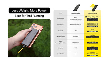 NB10000 GEN4 - Powerbank 10 000mAh - Charge Rapide USB-C - IPX7 Submersible - Ultra-Légère
