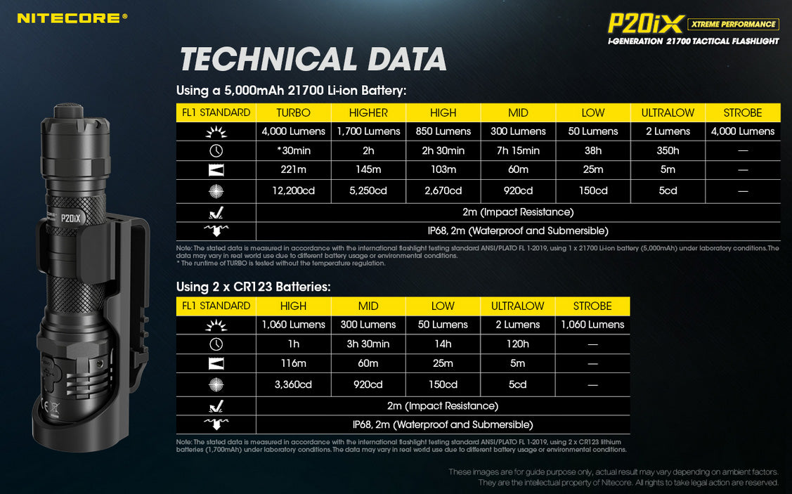 Nitecore P20ix autonomies
