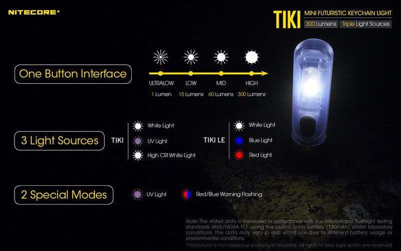 Nitecore TIKI 01 15