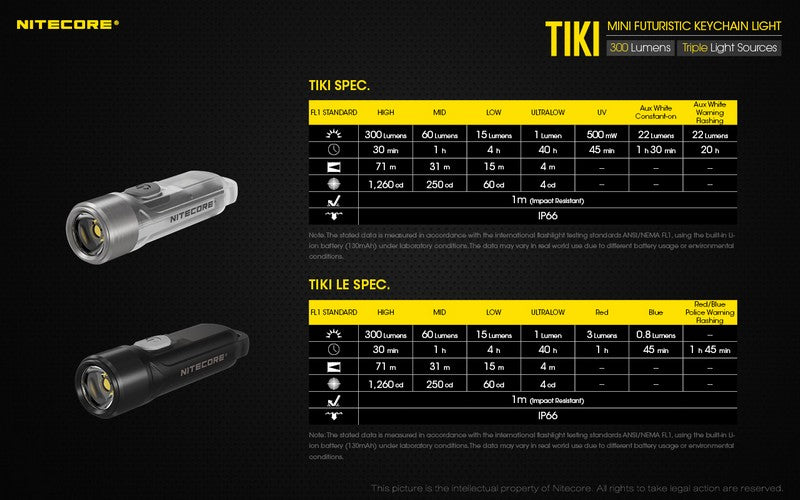 Nitecore TIKI 01 22
