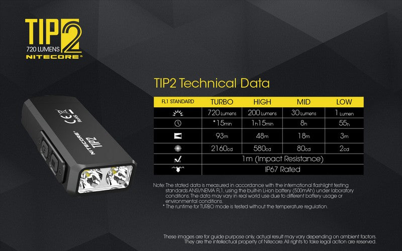 Nitecore TIP2 01 22