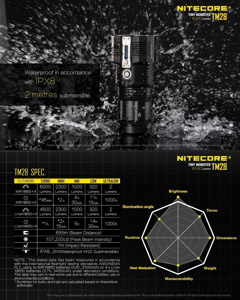 Nitecore TM28 01 11