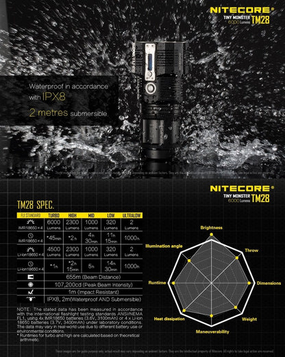 Nitecore TM28 01 11
