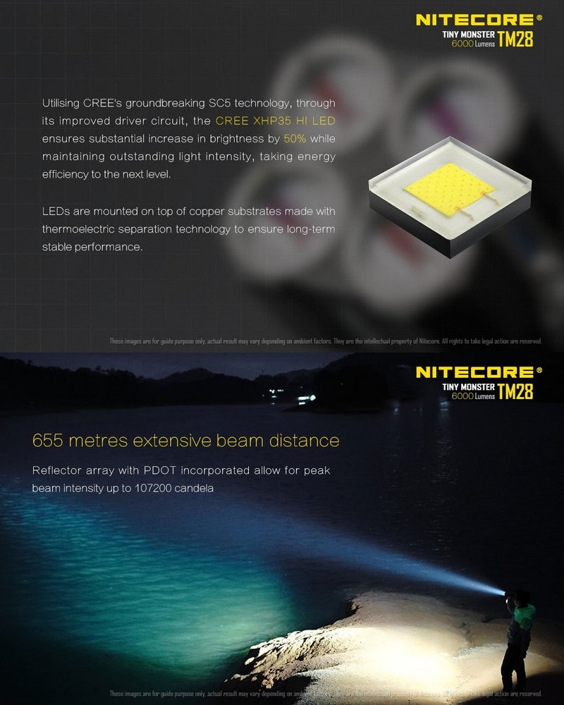 Nitecore TM28 01 2