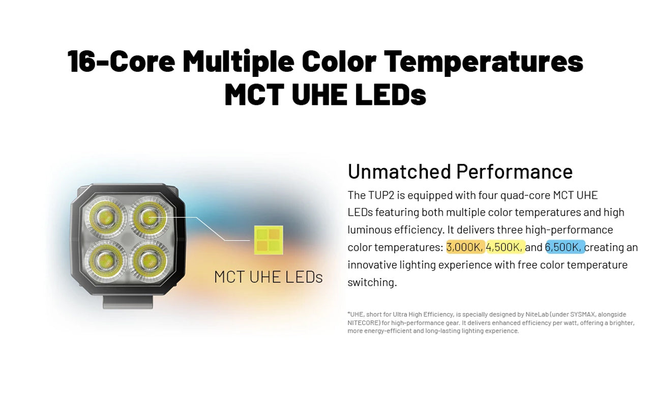 Nitecore TUP2 08