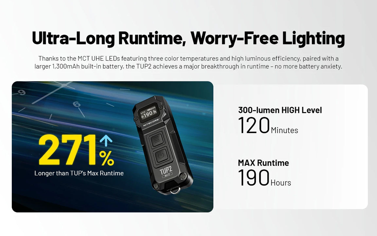 Nitecore TUP2 12