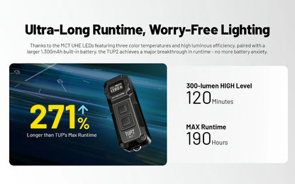 Nitecore TUP2 12