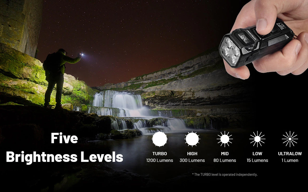 Nitecore TUP2 20