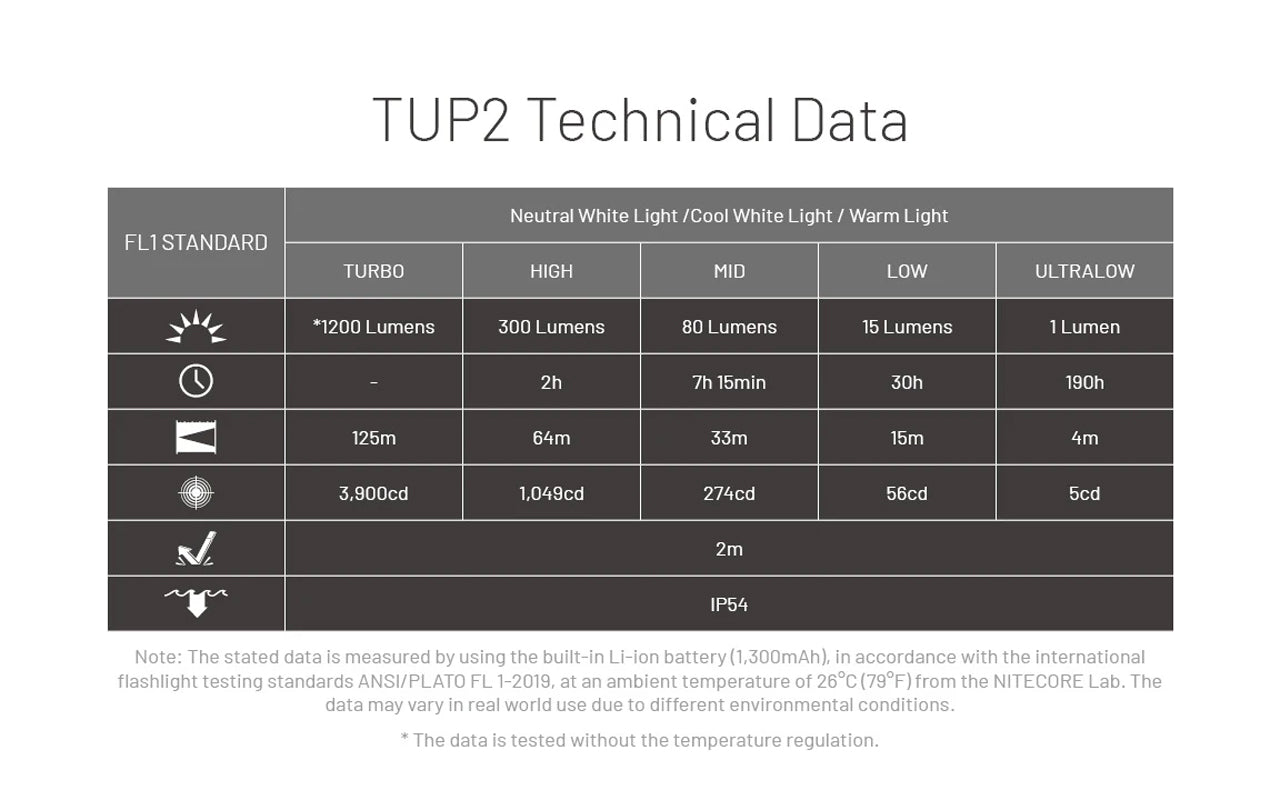 Nitecore TUP2 26