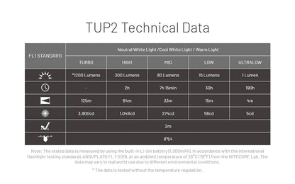 Nitecore TUP2 26