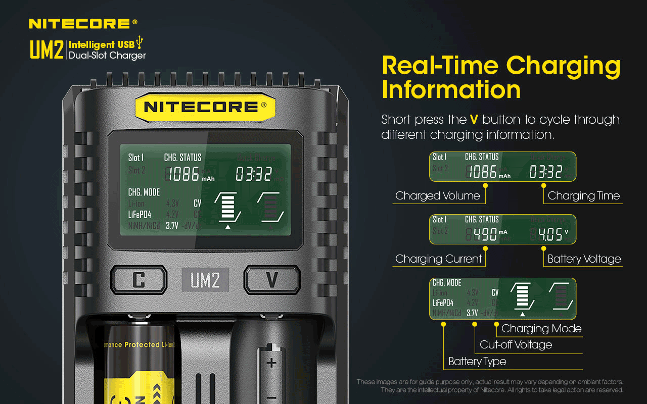 Nitecore UM2 01 5.1
