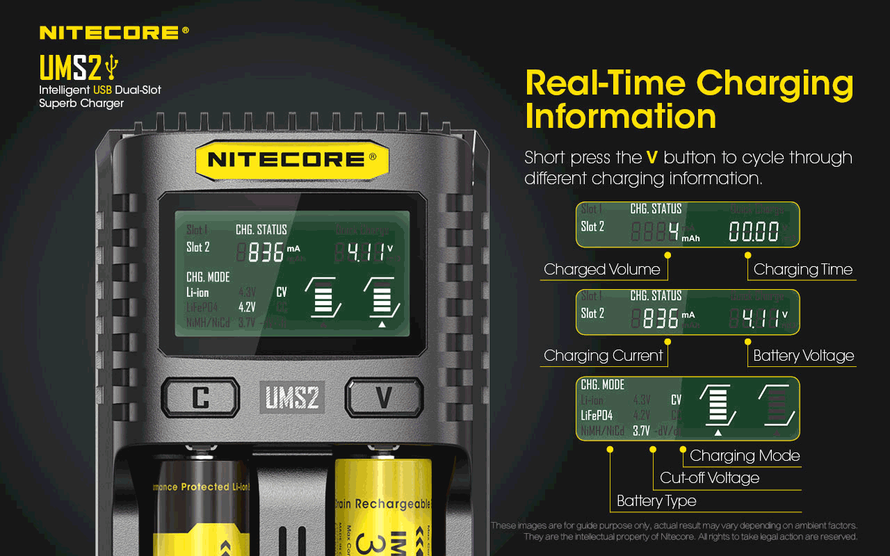 Nitecore UMS2 01 5.2