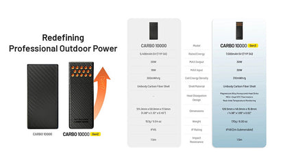 Powerbank Nitecore CARBO 10000 Gen2 10 000mAh Charge rapide 30W Ultra legere