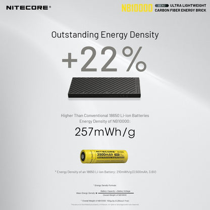Powerbank Nitecore NB10000 GEN2 en fibre de carbon tres leger 02 8