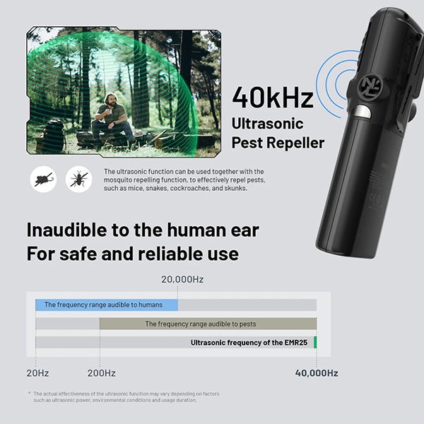 Repulsif Anti Moustique Nitecore EMR25 Multi fonctions Batterie Externe 1200