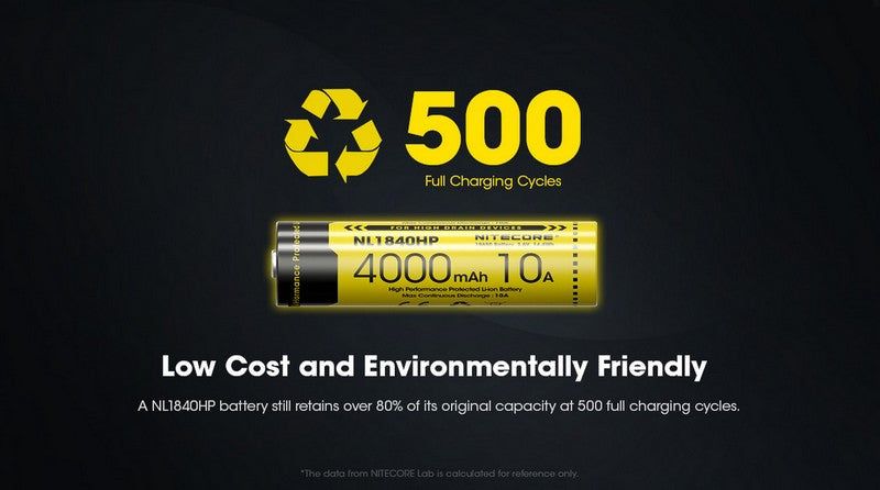 batterie Nitecore 18650 NL1840HP 4000mAh 01 09