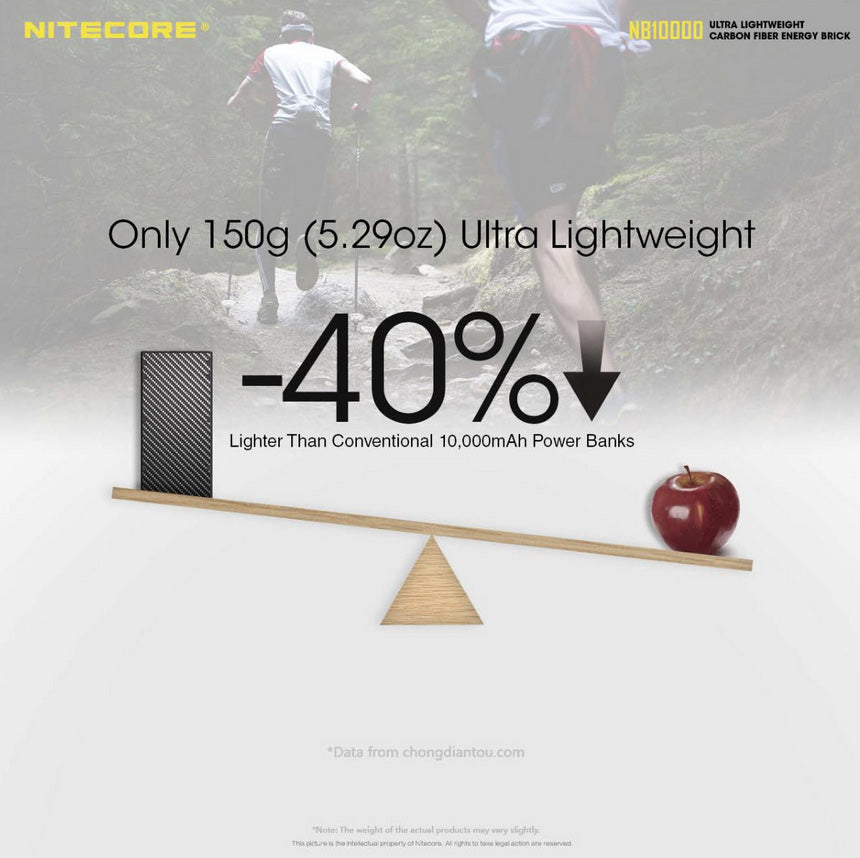batterie Nitecore NB10000