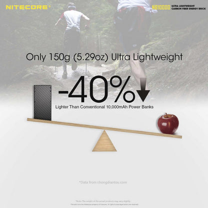 batterie Nitecore NB10000