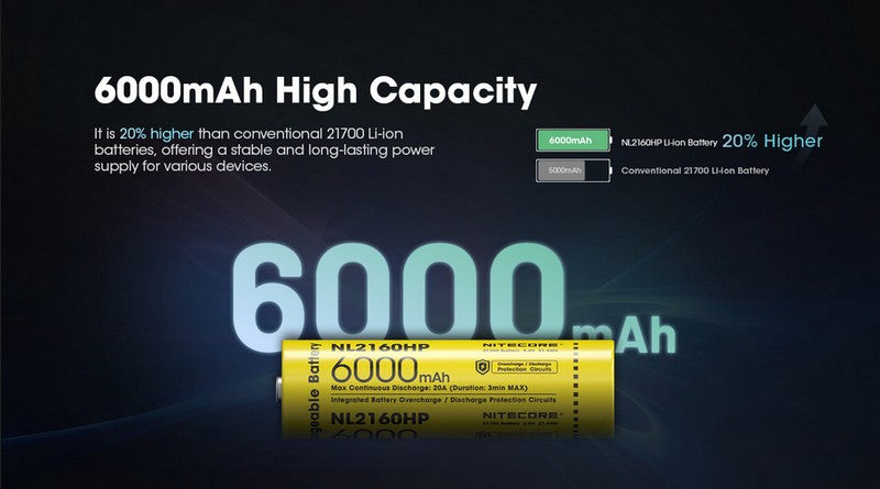 batterie Nitecore NL2160HP 6000mAh 20A 01 02