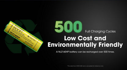 batterie Nitecore NL2160HP 6000mAh 20A 01 09
