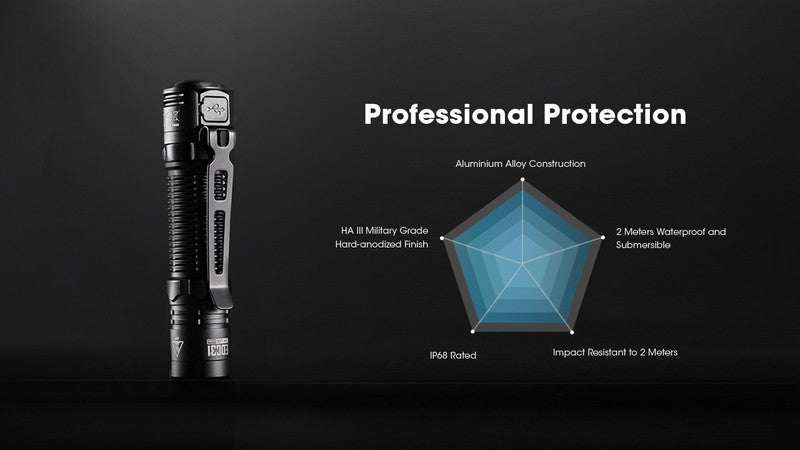 lampe de poche rechargeable EDC Nitecore EDC31 3500lumens 15