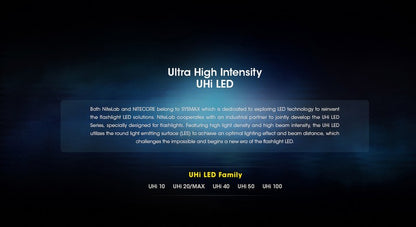 lampe de poche rechargeable EDC Nitecore EDC33 4000lumens 01 04